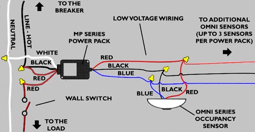 Mbacok Blog  Occupancy Sensor Wiring Diagram